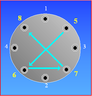  Connection Method of Flange & Clamp