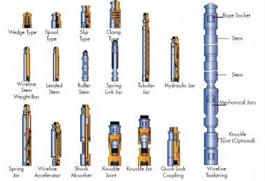 Wireline Tool String