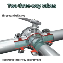 Three-way Valves