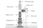 Wellhead Equipment a
