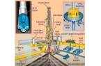 Drilling Operations