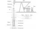 Rod pumping
